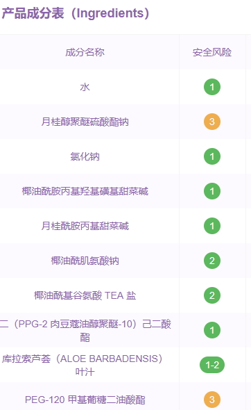 倩碧洗面奶是不是皂基？倩碧液體潔面皂是氨基酸嗎