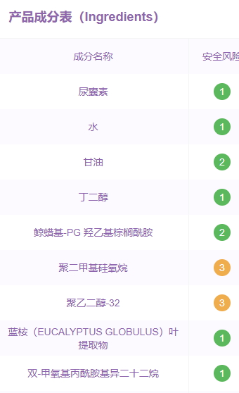 珂潤(rùn)眼霜孕婦可以用嗎？珂潤(rùn)眼霜成分