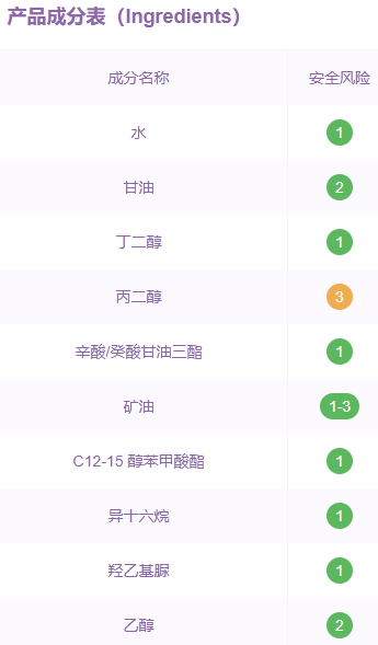 溫碧泉適合孕婦使用嗎？溫碧泉成分