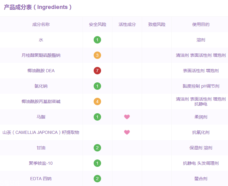 馬油洗發(fā)水成分 馬油洗發(fā)水有哪些成分？