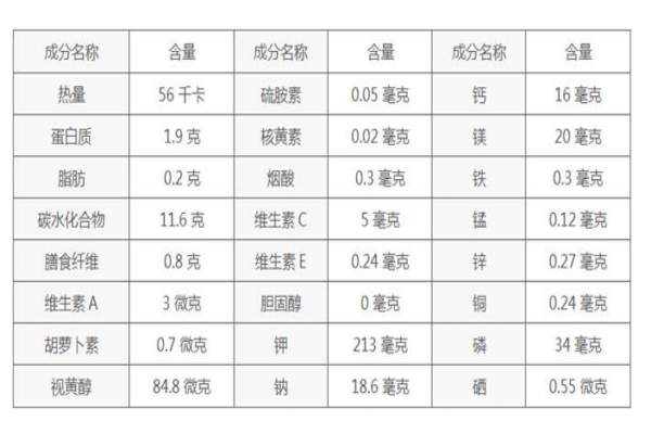 秋季養(yǎng)生薯類選擇是王道 營養(yǎng)健康一級(jí)棒