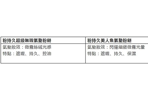 雅詩(shī)蘭黛美人魚氣墊和持妝無(wú)暇氣墊哪個(gè)好 區(qū)別在哪