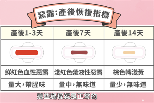 怎么辨別惡露還是月經(jīng) 從顏色時間判斷