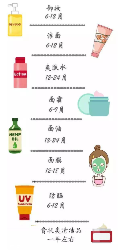 效果超級好的護(hù)膚品推薦 熱賣50年的骨灰級護(hù)膚品盤點