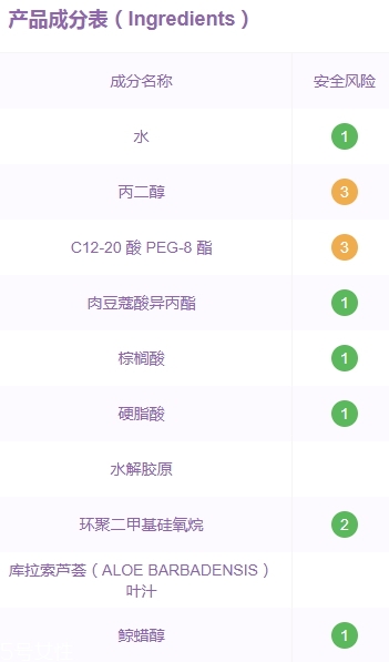 xhekpon頸紋霜孕婦可以用嗎？西班牙頸紋霜懷孕可用嗎