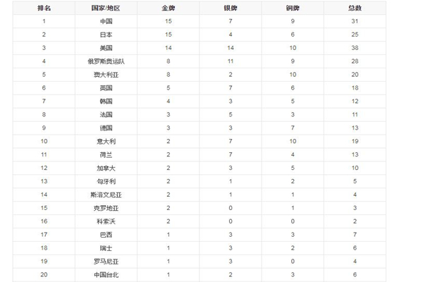東京奧運會7月30日賽程 東京奧運會獎牌材質