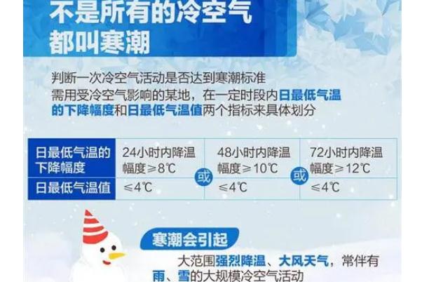 寒潮會(huì)帶來什么天氣 海南都逃不過寒潮