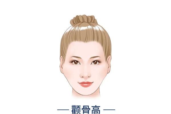 顴骨內推要開刀嗎 顴骨內推有生命危險嗎