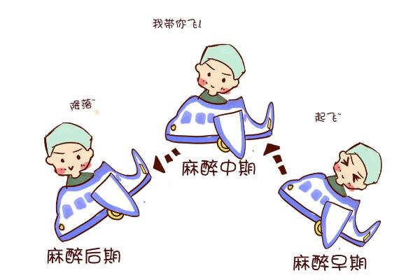 全麻手術對眼睛有影響嗎 全麻手術對老年人有什么影響