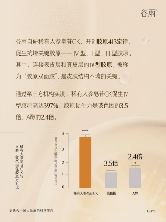 臉垮星人救星！這個(gè)比 A 醇更懂中國(guó)人的抗老成分，讓你蘋果肌 “支棱起來(lái)”！