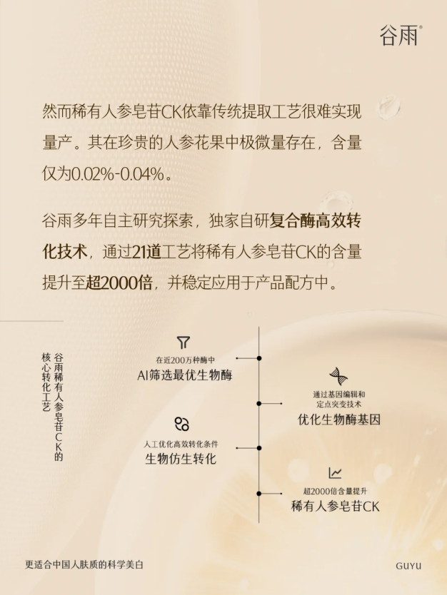 從 “成分小白” 到抗老專家，稀有人參皂苷 CK 憑什么碾壓 A 醇