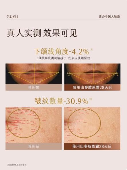 抗老卷王駕到！第一款比 A 醇更溫和，效果更優(yōu)秀