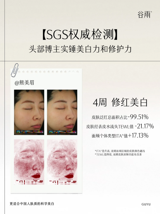 熬夜臉救星！谷雨美白奶罐28天擊退暗沉泛黃，實(shí)測(cè)95.5%透亮